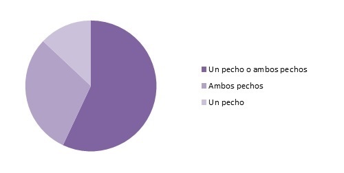 ¿Sabes cuándo es más eficiente la lactancia materna?