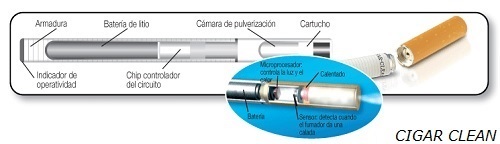 El cigarrillo electrónico: defensores y detractores