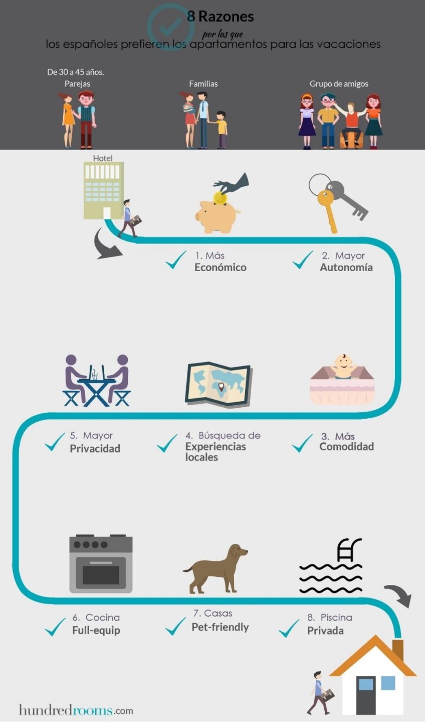 Ventajas de los apartamentos turísticos y casas vacacionales